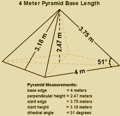 pyramid's-dimension-ratio